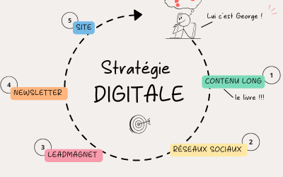 Un livre est ta meilleure stratégie de com !