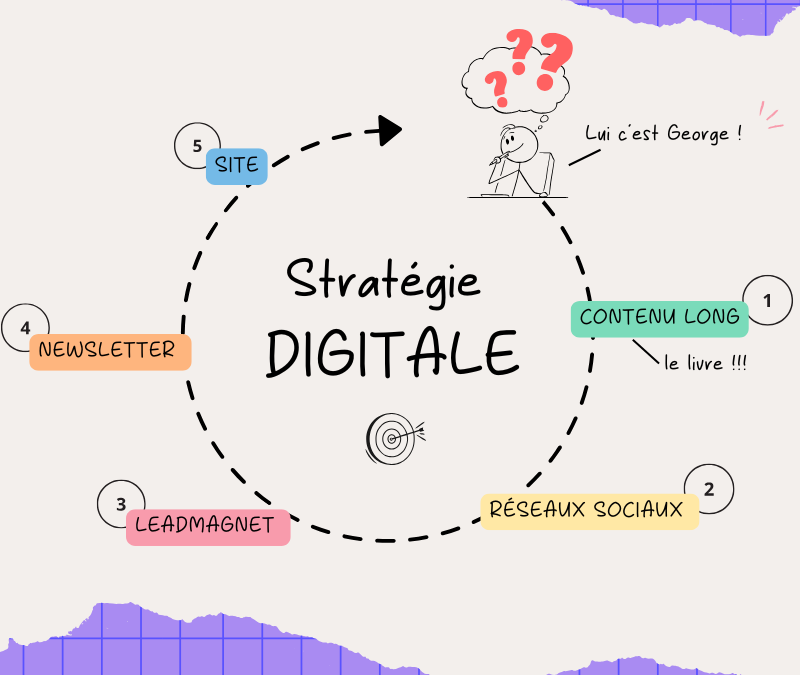 Blog C&Co - Un livre est ta meilleure stratégie de communication